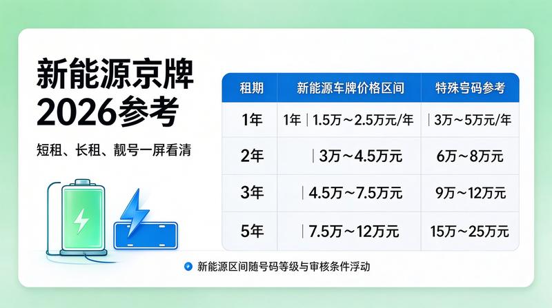 京牌租赁合同流程